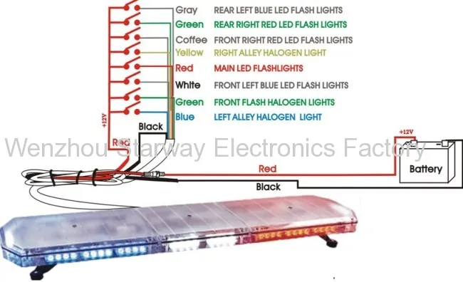 Diagram Led Police Light Bar Wiring Diagram