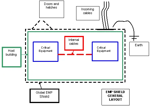 Diagram Leland Faraday Wiring Diagrams