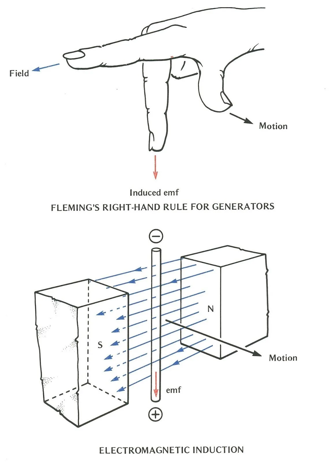 Diagram Leland Faraday Wiring Diagrams