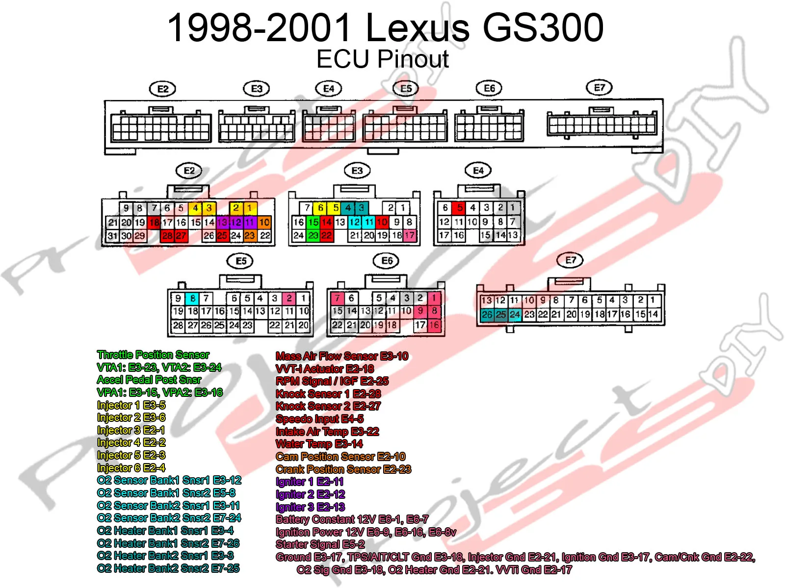 Diagram Lexus Gs300 Electrical Wiring Diagram