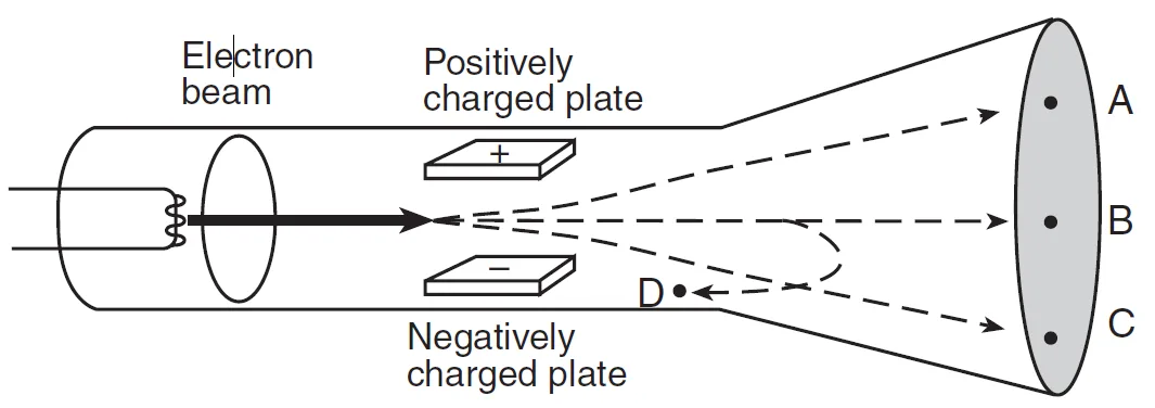 Diagram Lg Crt Diagram