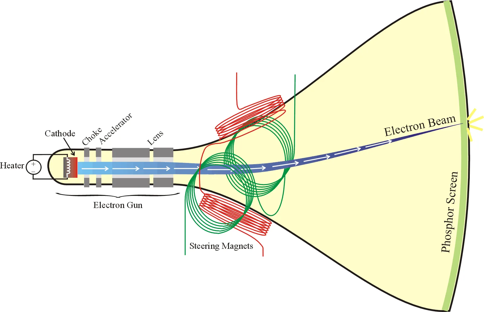 Diagram Lg Crt Diagram