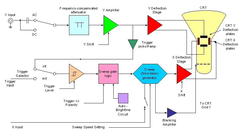 Diagram Lg Crt Diagram