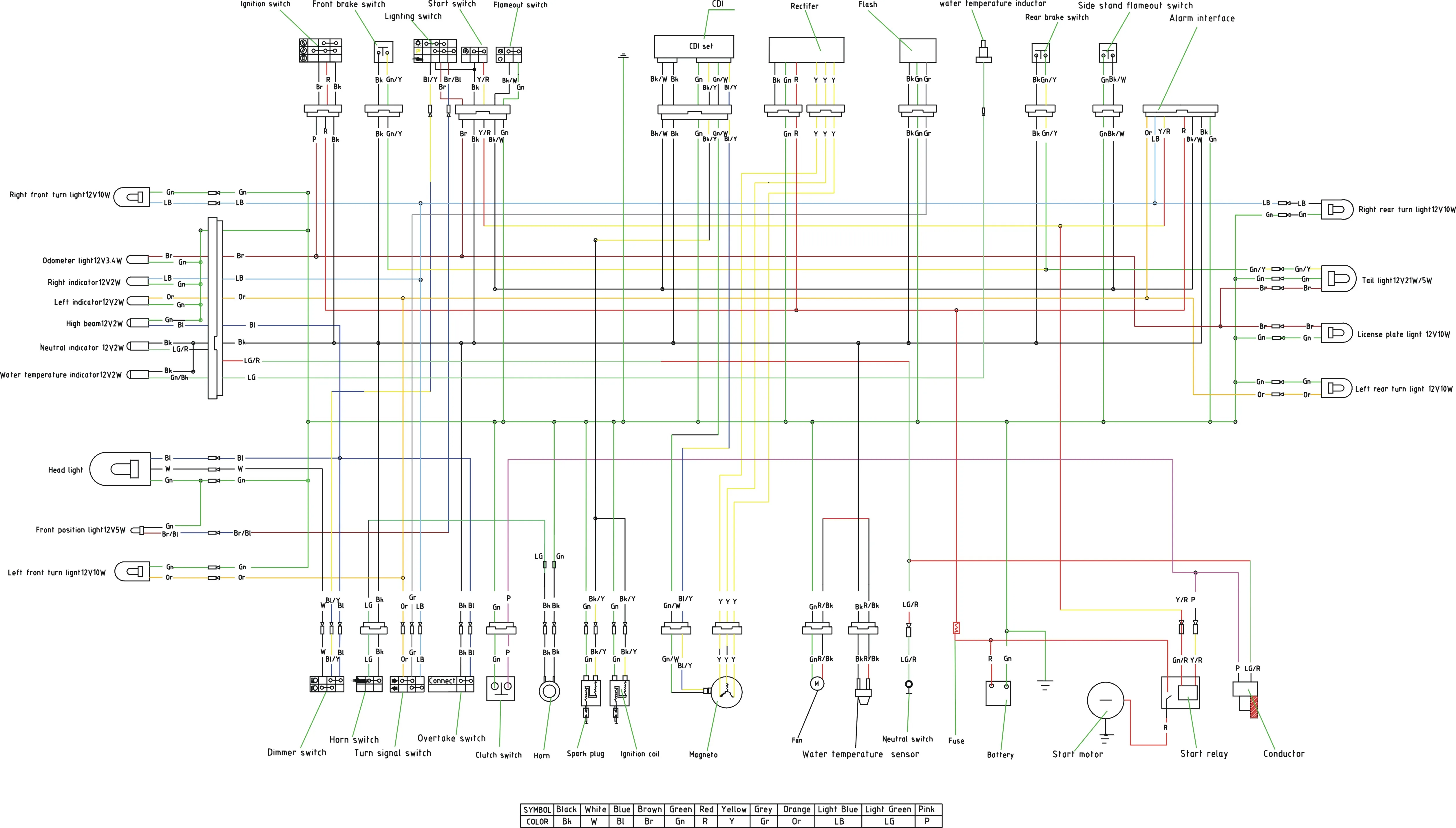 Diagram Lifan 250Cc Wiring Diagram