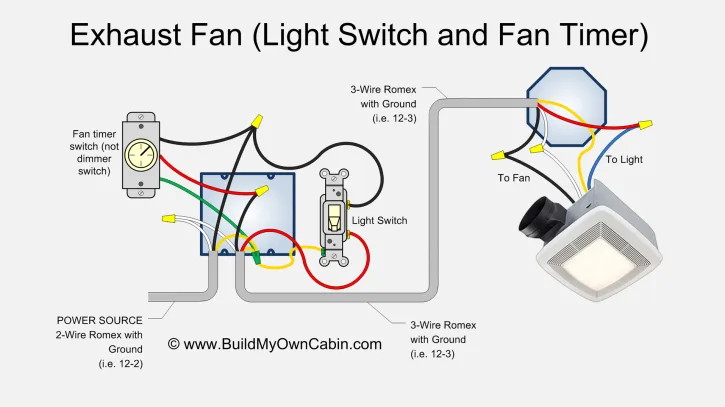 Diagram Light Switch Wiring Diagram Ventilation Fan