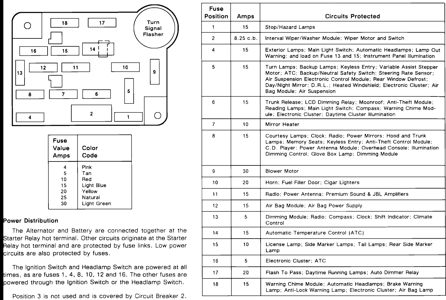Diagram Lincoln Town Car Fuse Box Diagram Ford