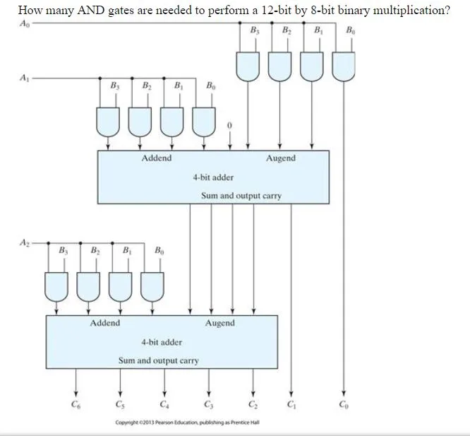 Diagram Logic Diagram Of 2 Bit Binary Multiplier