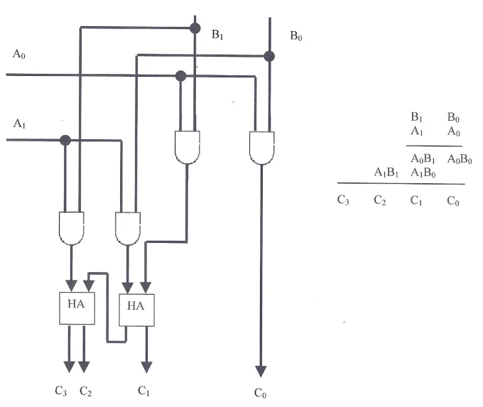 Diagram Logic Diagram Of 2 Bit Binary Multiplier