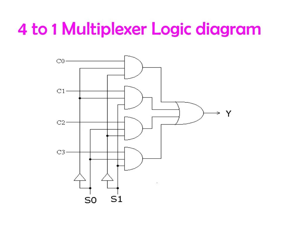 Diagram Logic Diagram Of Multiplexer Mydiagram Online