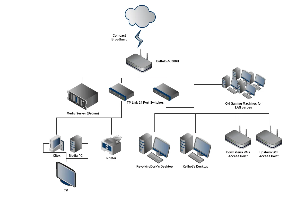 Diagram Logical Wired Network Diagram