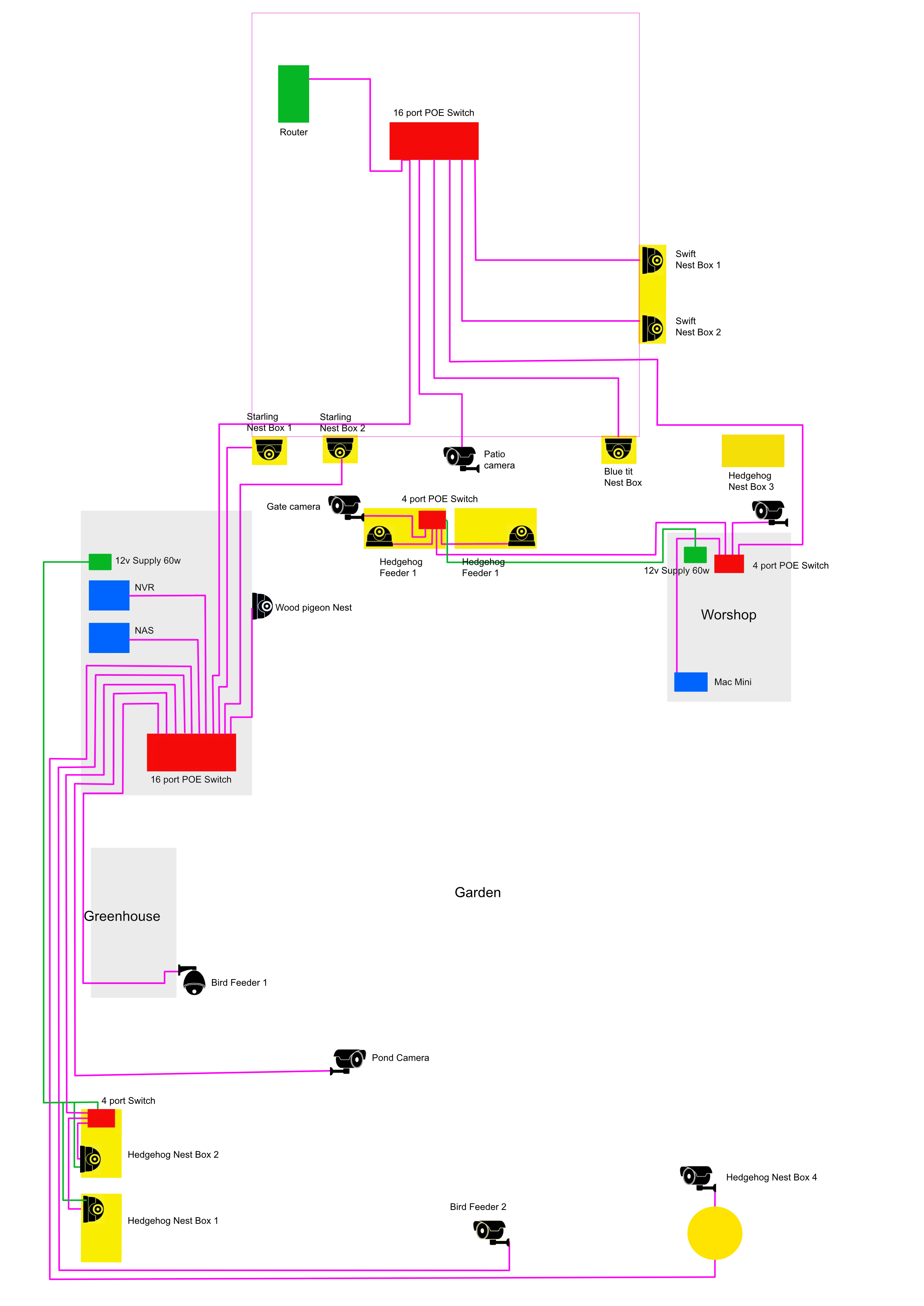 Diagram Logical Wired Network Diagram