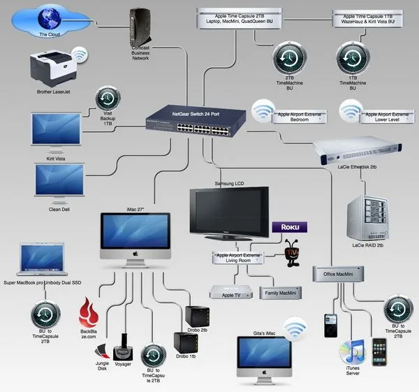 Diagram Logical Wired Network Diagram