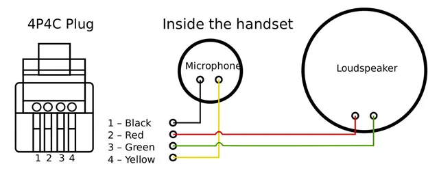 Diagram Lucent Rj9 Wiring Diagram