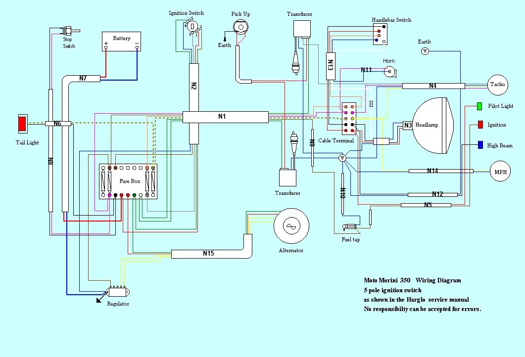 Diagram M65 Aermacchi Wiring Diagram
