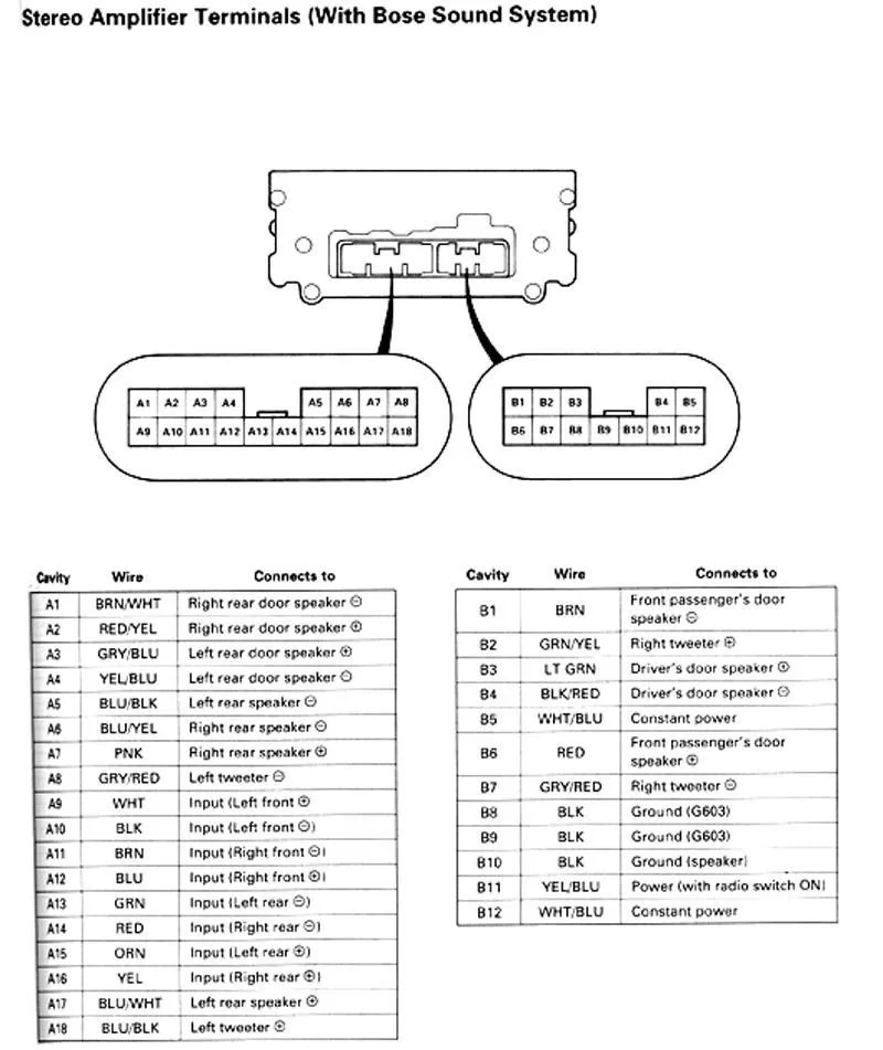 Diagram Malibu Radio Wiring Diagram Bose