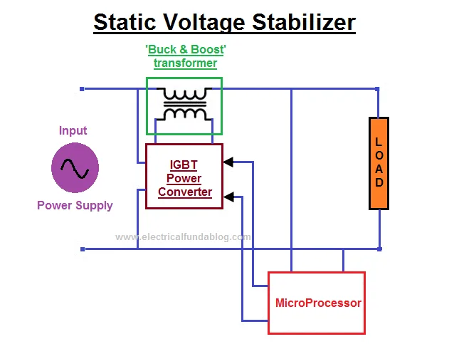 Diagram Manual Stabilizers Diagram