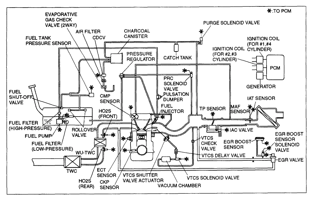 Diagram Mazda 323 2 Litre Engine Diagram Full Version Hd Quality Engine Diagram