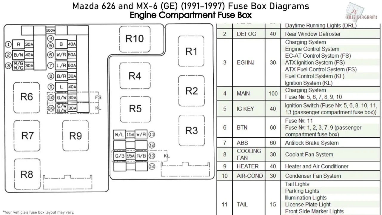 Diagram Mazda 626 Ge Fuse Box Diagram