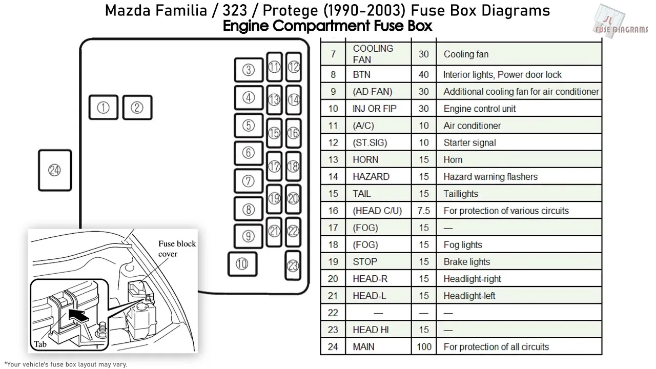 Diagram Mazda Familia Fuse Box Diagram