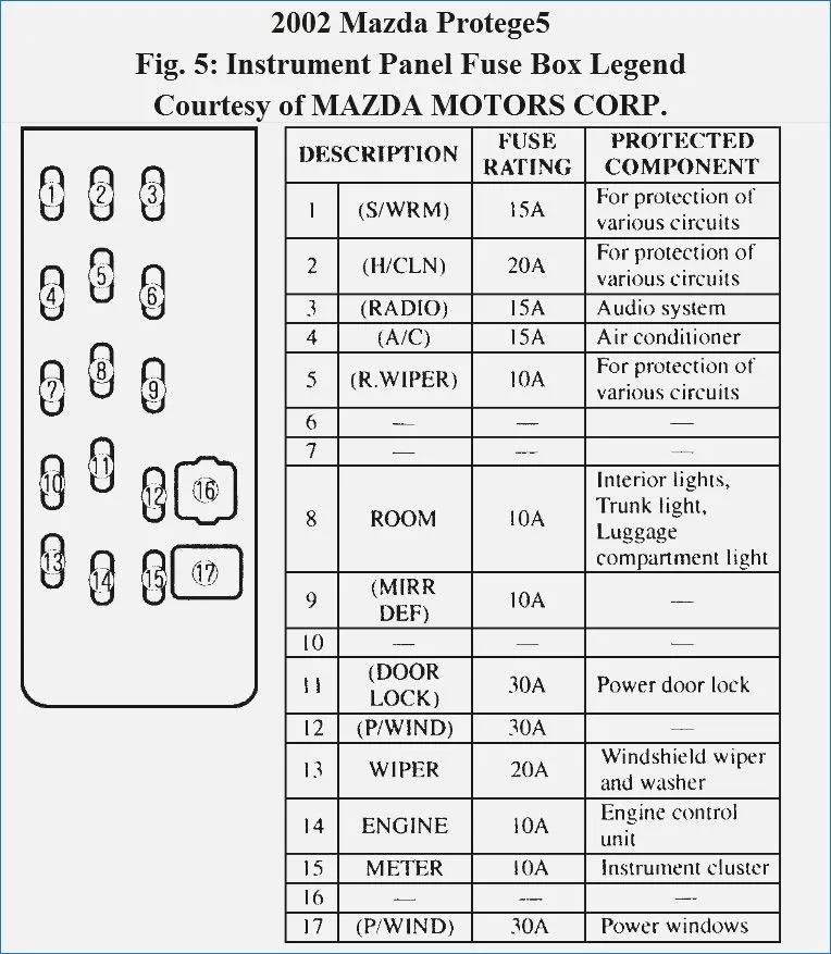 Diagram Mazda Protege 5 Fuse Box Diagram