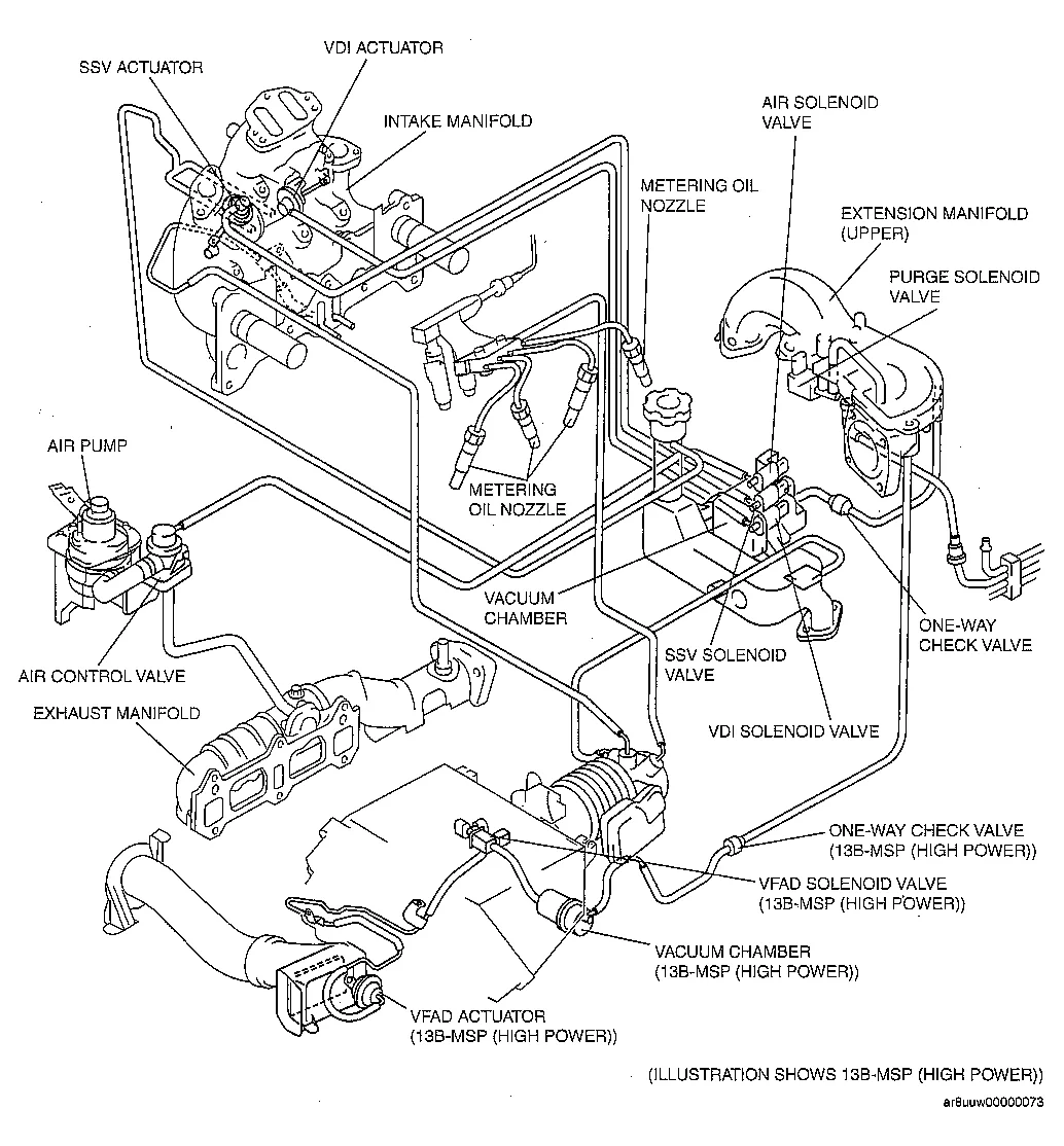 Diagram Mazda Rx 8 Engine Wiring Diagram