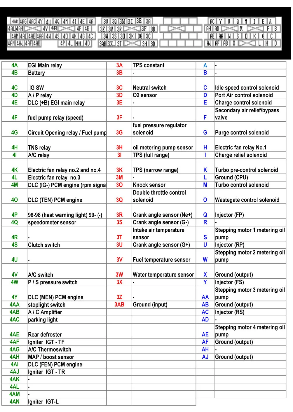 Diagram Mazda Rx7 Series 8 Wiring Diagram
