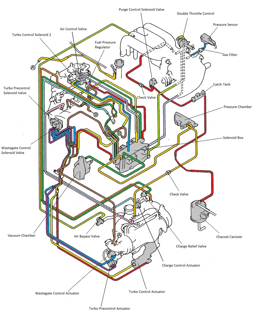 Diagram Mazda Rx7 Series 8 Wiring Diagram