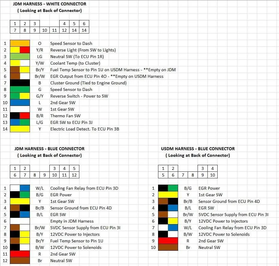 Diagram Mazda Rx7 Series 8 Wiring Diagram