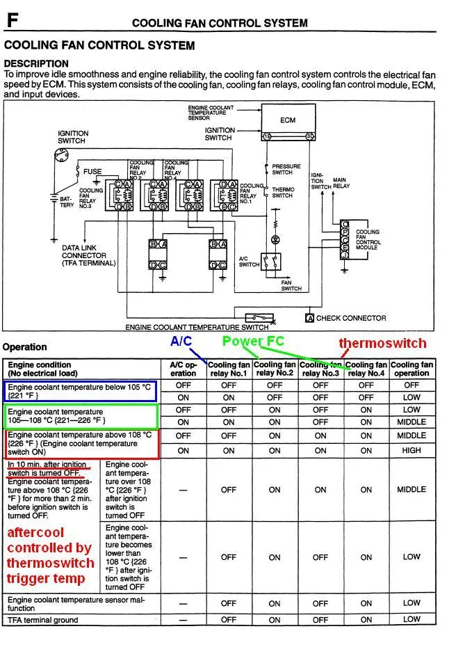 Diagram Mazda Rx7 Series 8 Wiring Diagram