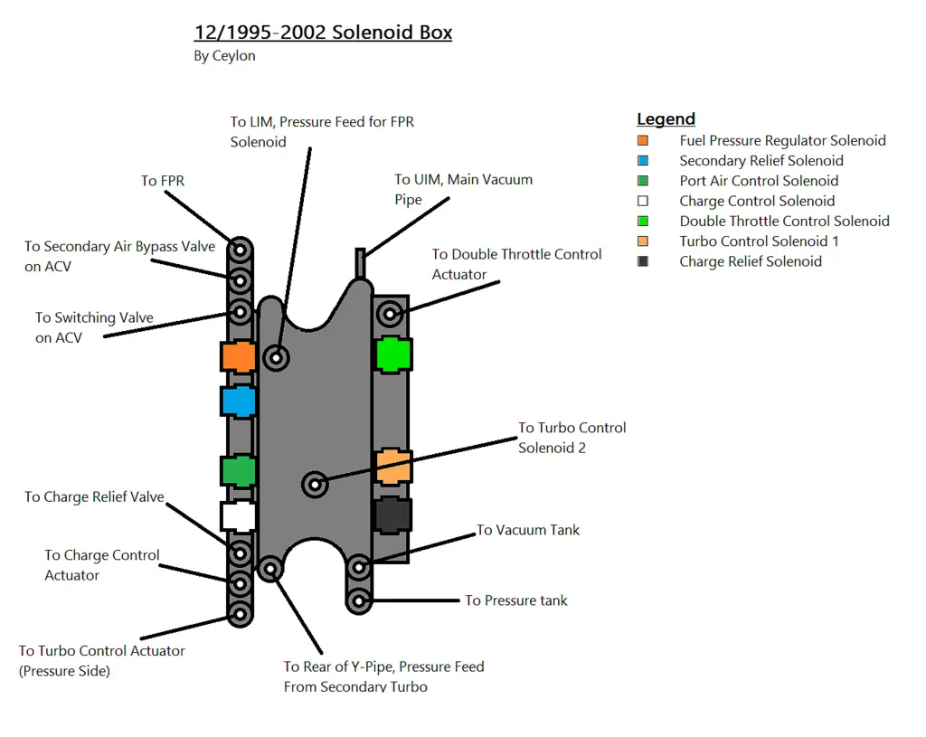 Diagram Mazda Rx7 Series 8 Wiring Diagram