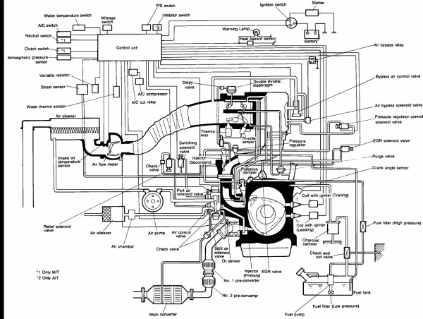 Diagram Mazda Rx7 Series 8 Wiring Diagram
