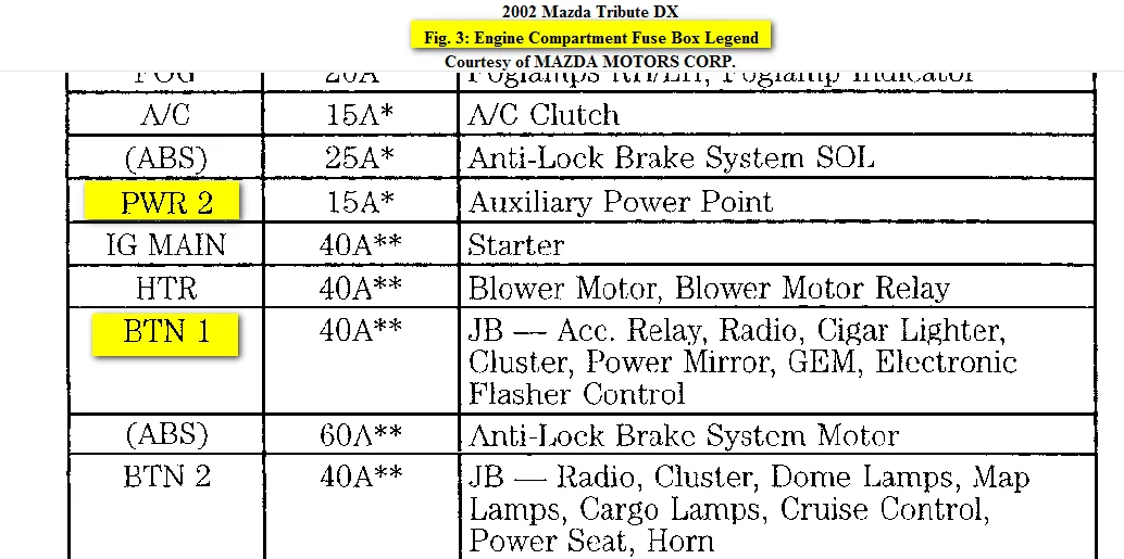 Diagram Mazda Tribute Fuse Box Diagram