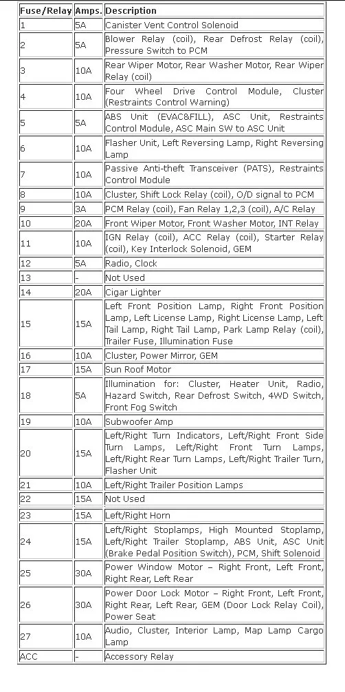 Diagram Mazda Tribute Fuse Diagram