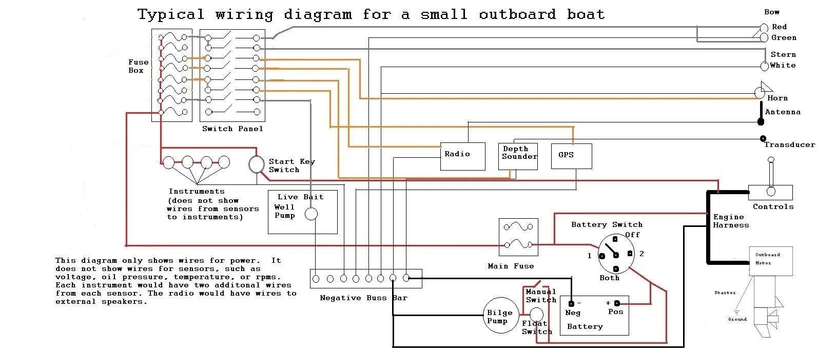 Diagram Mccoy Miller Ambulance Wiring Diagram