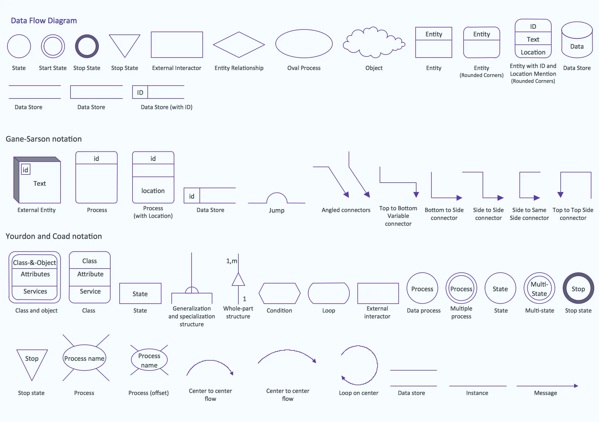 Diagram Meaning Of Process Flow Diagram Symbols