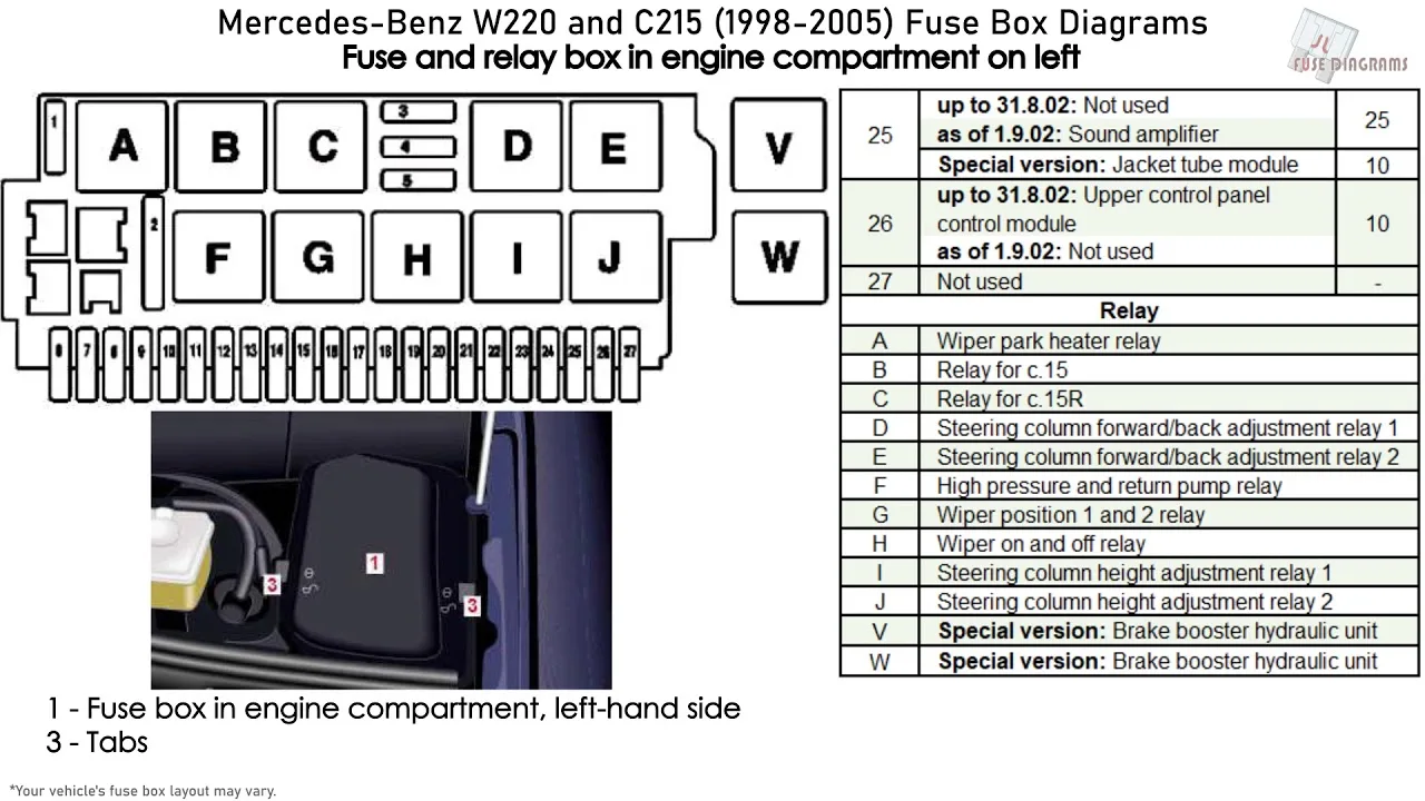 Diagram Mercedes S550 Fuse Box Diagram