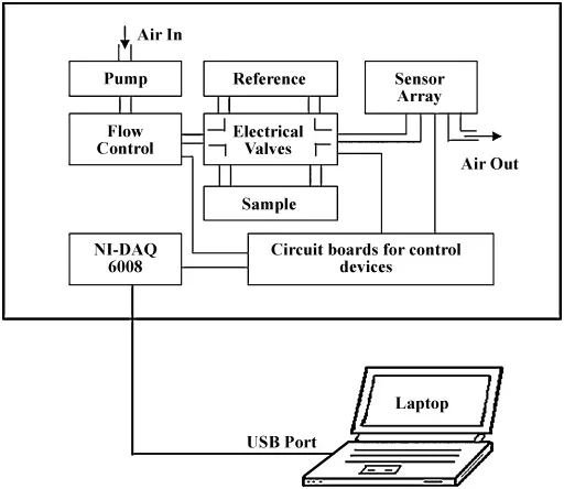 Diagram Mercruiser Electronic Diagram