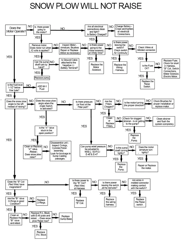 Diagram Meyer Touchpad Wiring Diagram E47