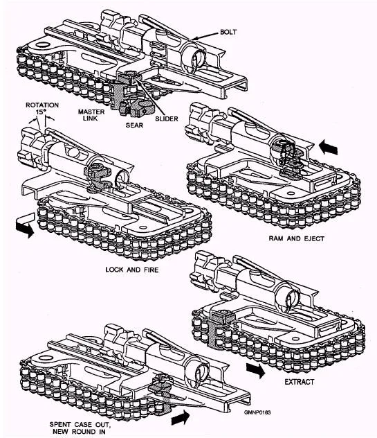 Diagram Mg34 Machine Gun Bolt Diagram