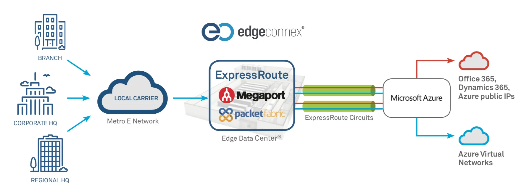 Diagram Microsoft Expressroute Diagram