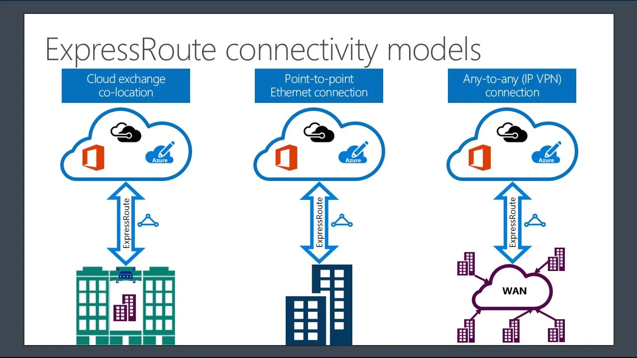 Diagram Microsoft Expressroute Diagram