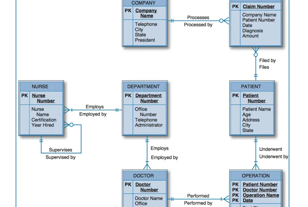 Diagram Microsoft Visio Er Diagram