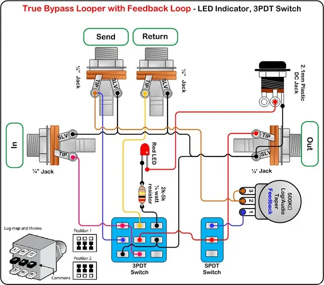 Diagram Midi Effects Looper Wiring Diagram