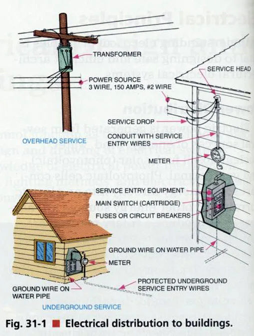 Diagram Mobile Home Electrical Service Diagram