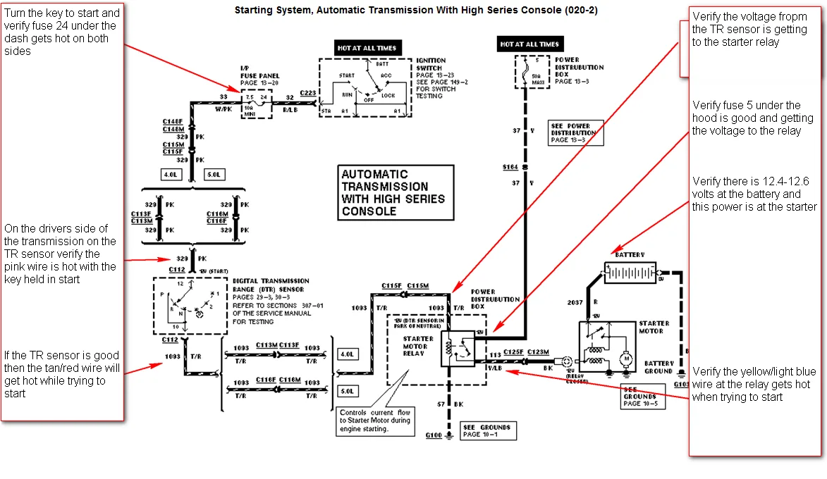 Diagram Modules Wiring Diagrams 1998 Ford Explorer