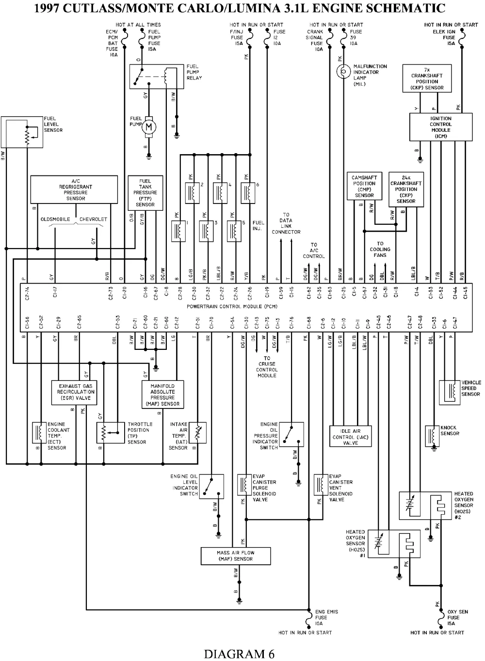 Diagram Monte Carlo Diagram