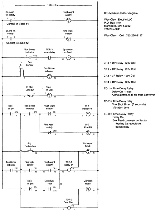 Diagram Morgan Olson Wiring Diagrams