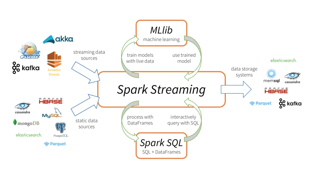 Diagram Motorcraft Spark Diagram