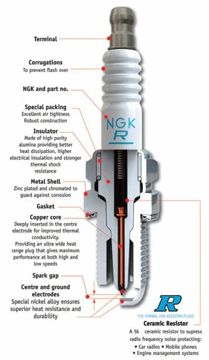 Diagram Motorcraft Spark Diagram