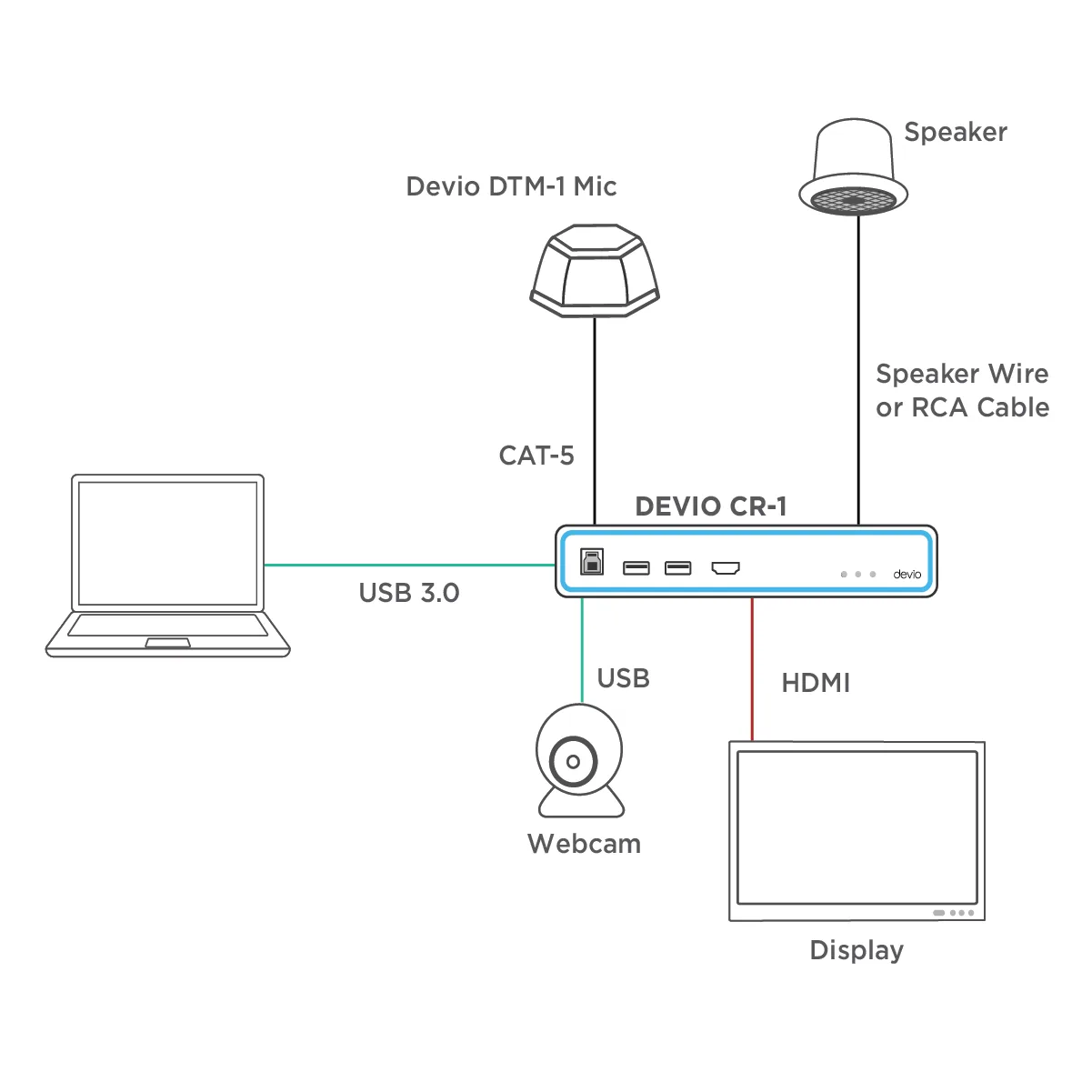 Diagram Motorola Speaker Mic Wiring Diagrams